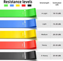 sintas de resistencias
